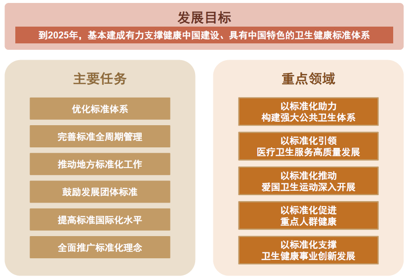 資料來源：國家衛(wèi)健委，中金公司研究部