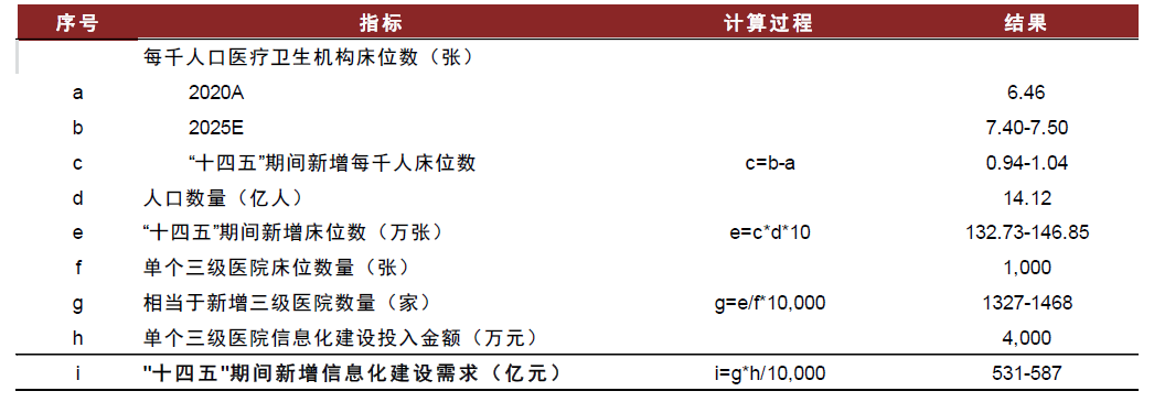 資料來源：國家衛(wèi)健委，國家統(tǒng)計(jì)局，中金公司研究部